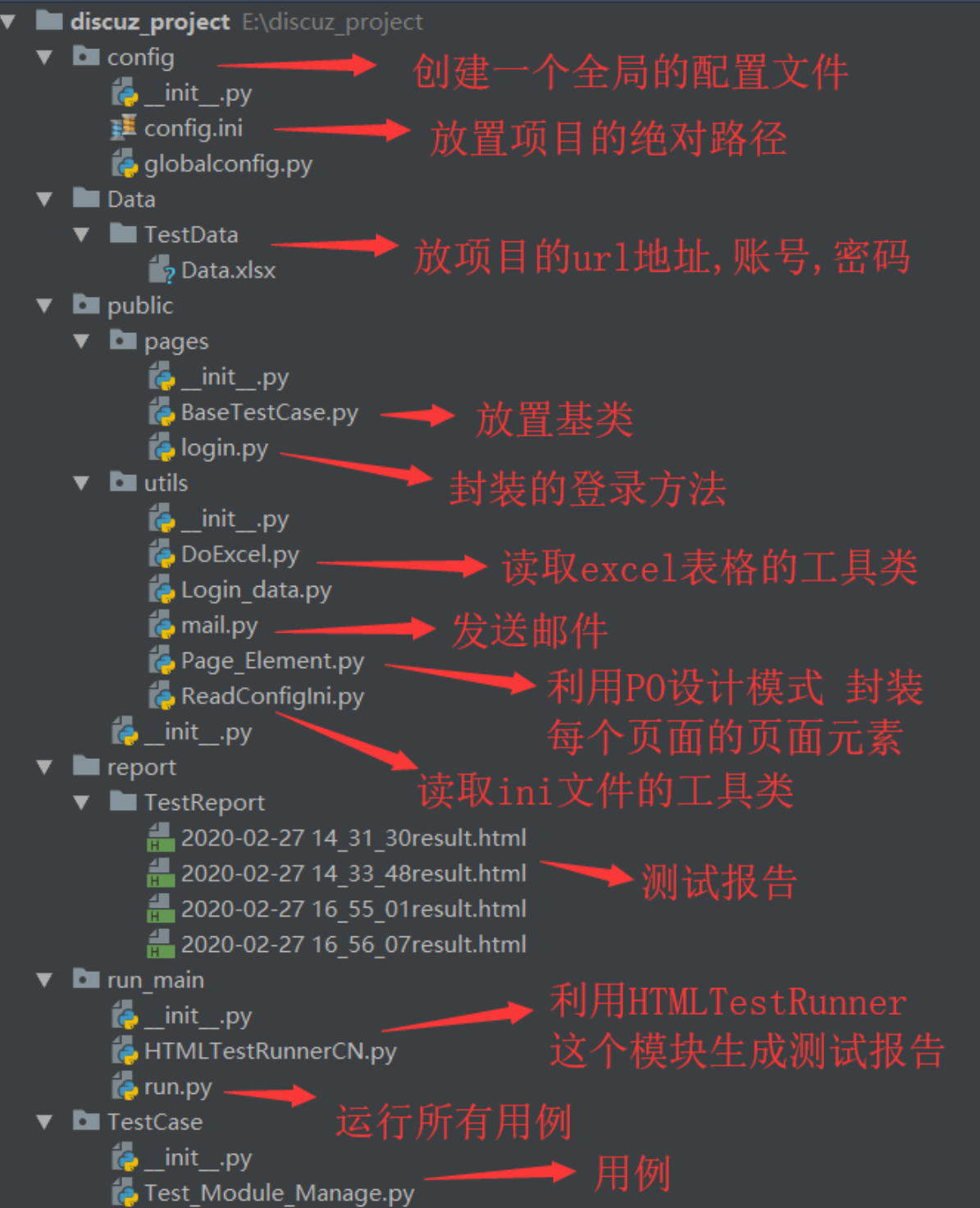 面试中有关UI自动化的那些事 ~