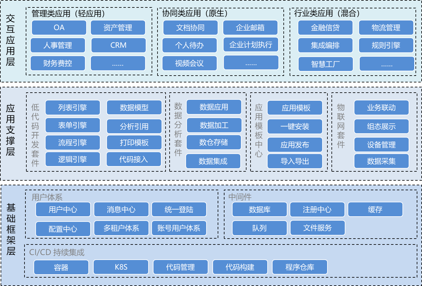 「JVS更新日志」低代码、智能BI、逻辑引擎9.3功能更新说明_数据分析_16