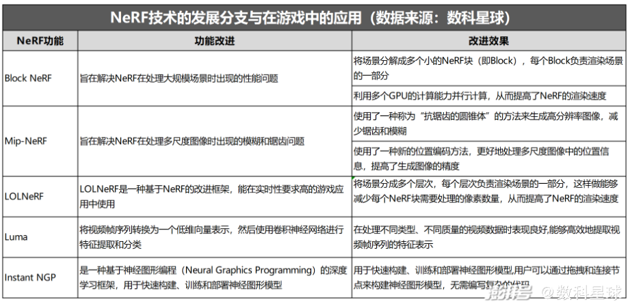 领略人工智能生成内容(AIGC)的奇妙世界_数据_16