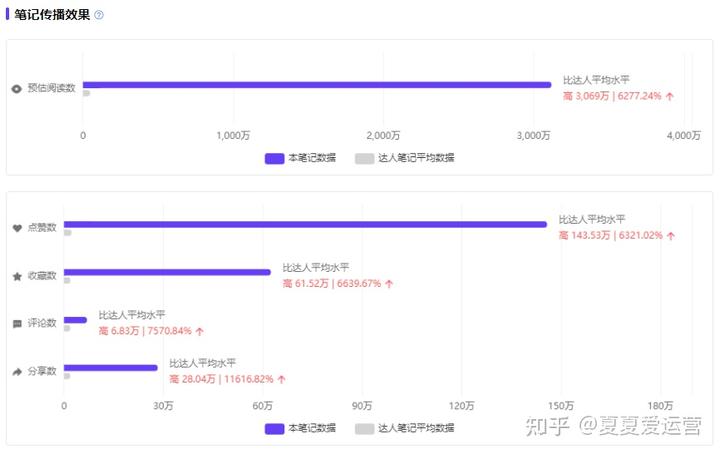 小红书博主排名丨狂揽近百万粉丝，女性议题成“爆款制造机”？