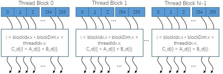 CUDA (一)：CUDA C 编程及 GPU 基本知识_机器学习_08