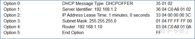 车载以太网之 DHCP协议「建议收藏」