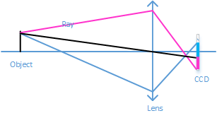 26.学习Camera之——PDAF（相位对焦）的基本原理