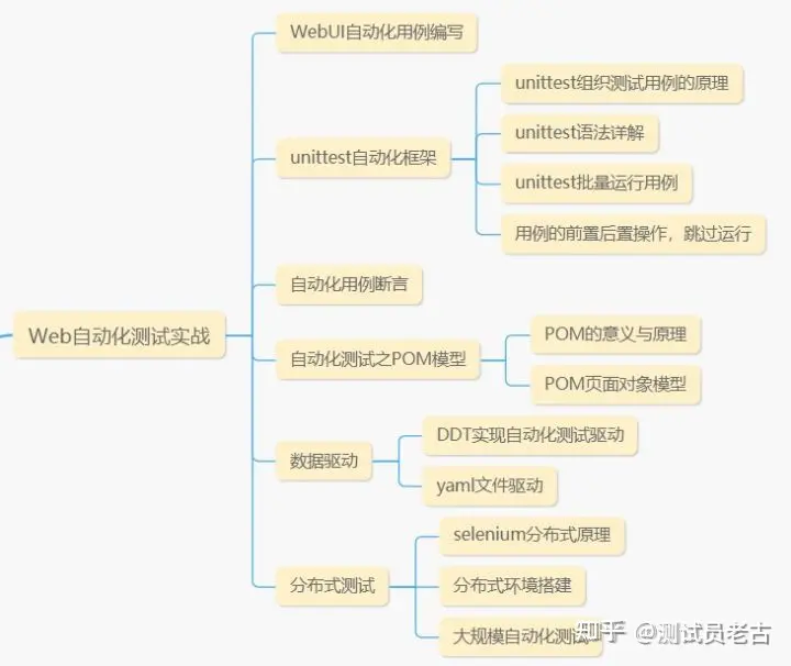 测试工作4年，兢兢业业，领导一句“不如应届生”被裁员.....