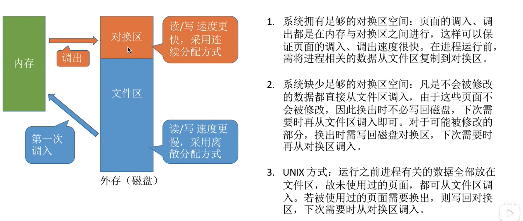 操作系统学习笔记_3 管程；死锁；内存