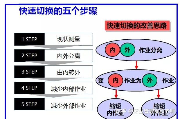 【陈鹏老师精益项目实战】精益生产的十大工具