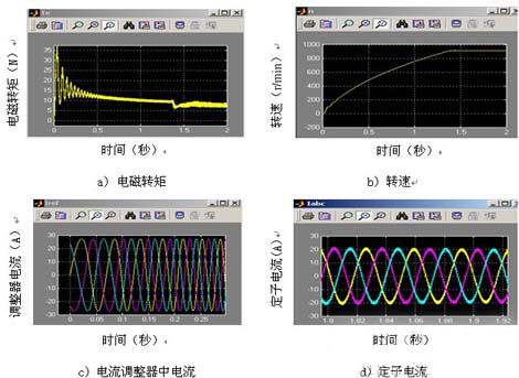 matlab转差频率控制,转差频率控制的异步电机调速系统的研究