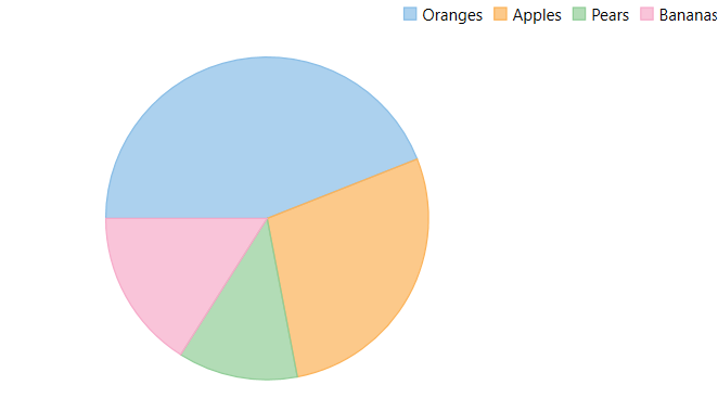 FlexPie for WPF Legend Improvements