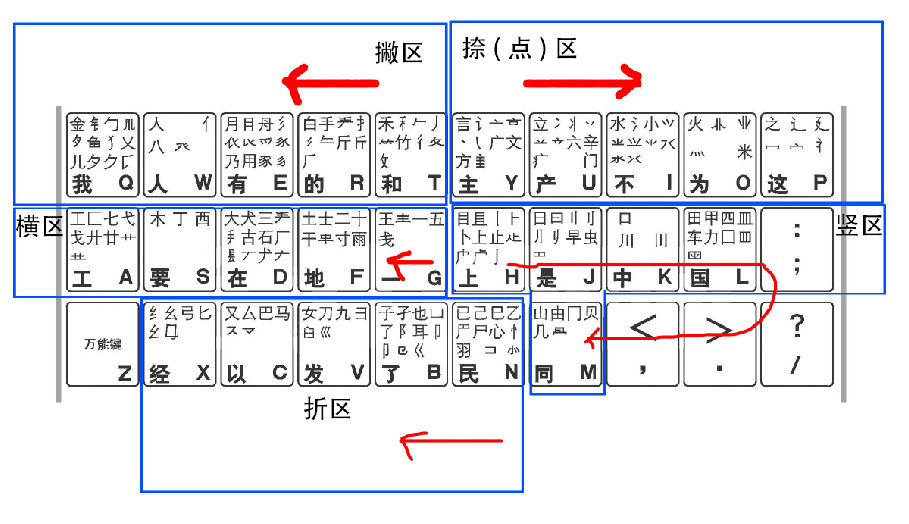 五笔输入法之记忆方法,一张图_五笔记忆图-CSDN博客