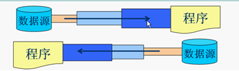 java i o是什么流_Java I/O流的总结