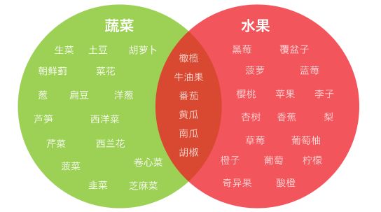 雷達波形樣式可視化圖表樣式使用大全