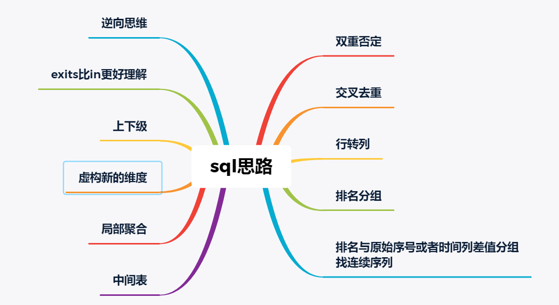 SQL总结-排名的使用