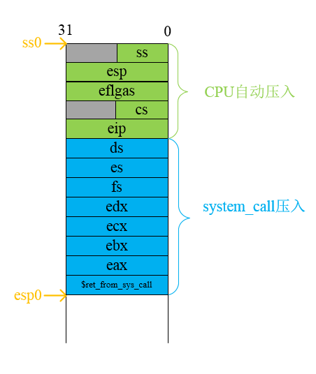 signal-kernel-stack