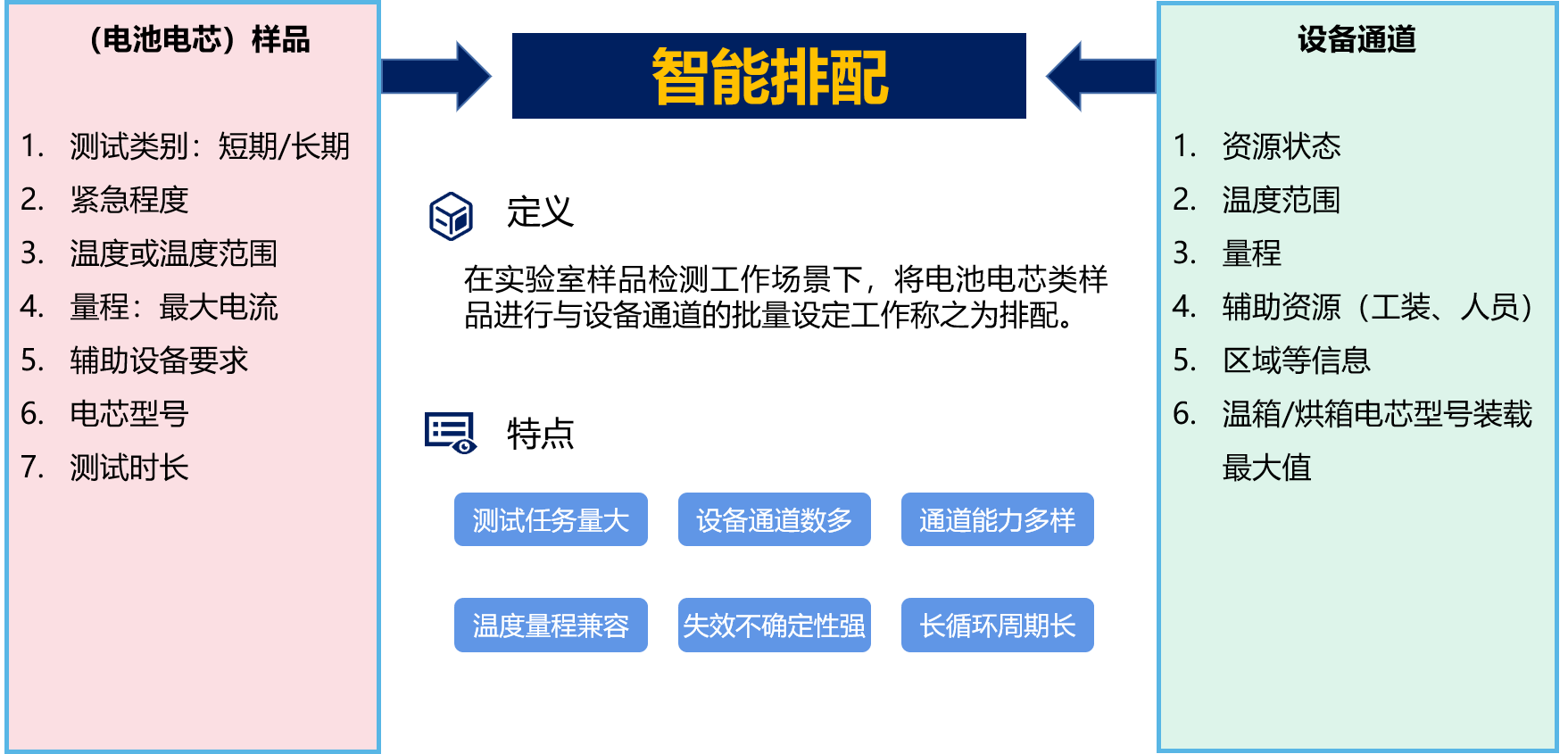 Figure 1 Arrangement definition