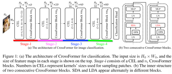 机器学习第30周周报 Crossfomer