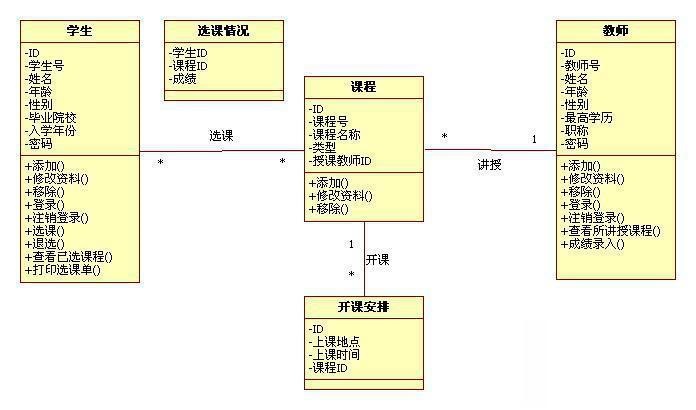 UML图详解