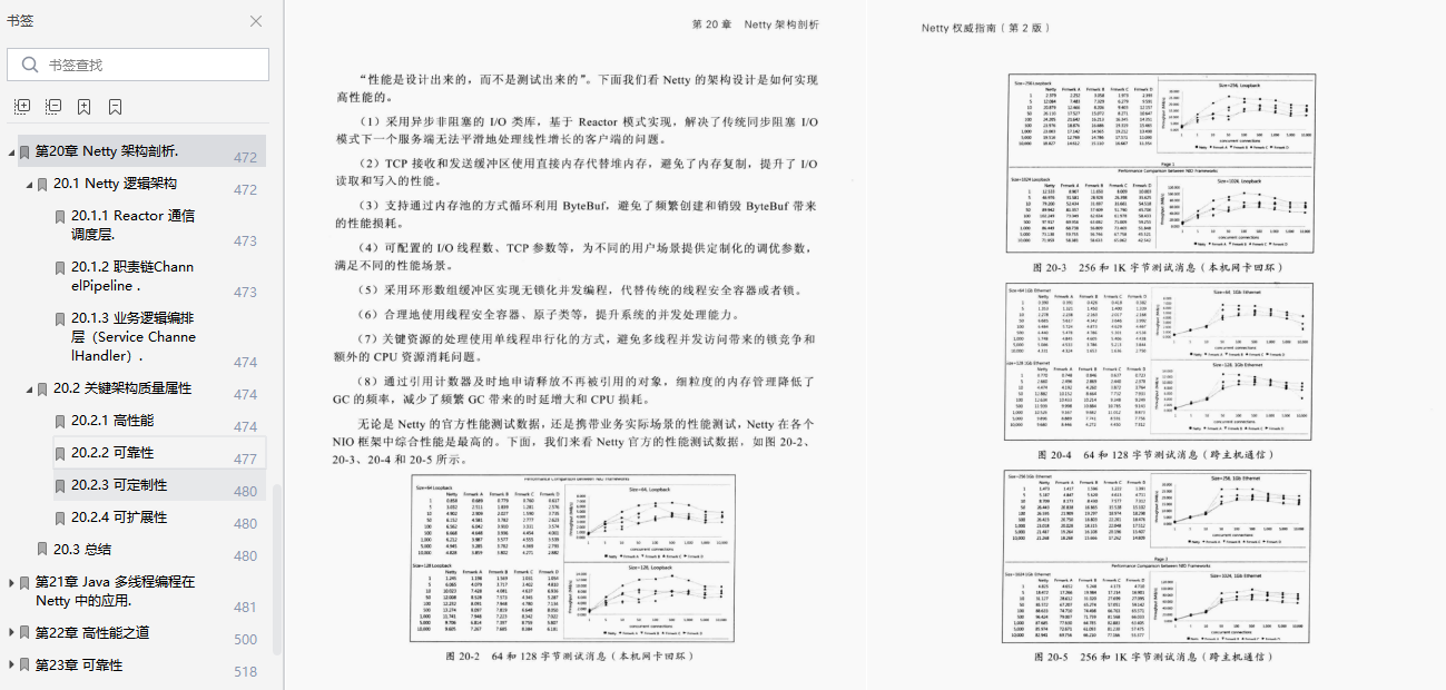 The web application is in charge!  Alibaba senior engineer hand-written Netty Crash Manual, take you to actual combat