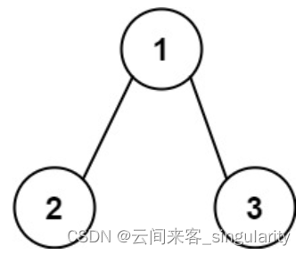 33-剑指 Offer 34. 二叉树中和为某一值的路径