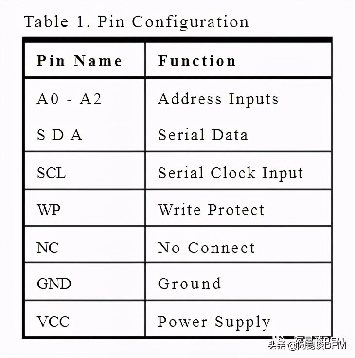 阿昆聊IIC（I 2 C）串行EEPROM存储器芯片