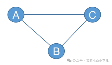 C++ 图上 bfs（五十八）【第五篇】