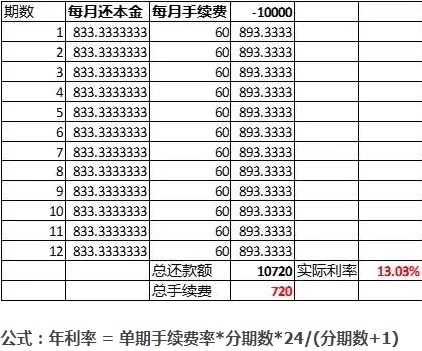 信用卡利息怎么算图片