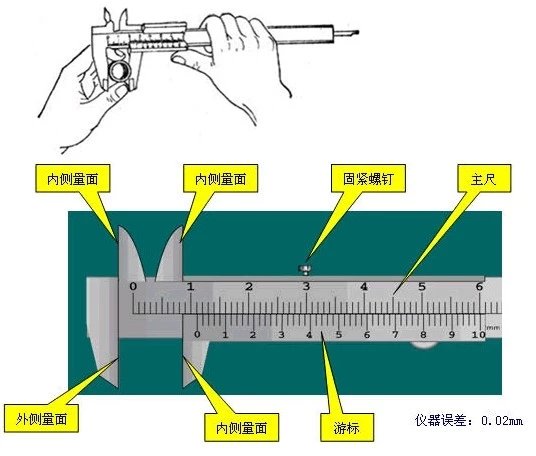 卡尺测量的最小范围高中物理游标卡尺读数方法原来这么简单你竟然还不