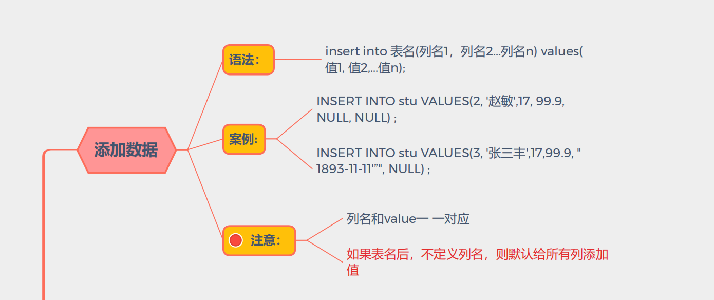 兴奋了！阿里技术官手写“MySQL笔记”，传授你年薪百万级干货