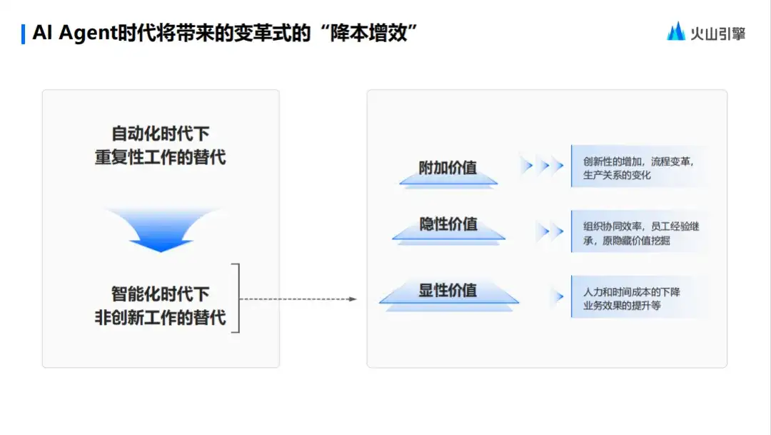 洞见新能源汽车产业更智能的未来_新能源汽车_02