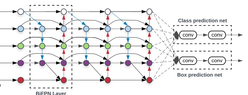 令人拍案叫绝的EfficientNet和EfficientDet