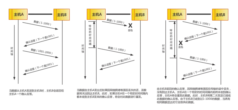 太厉害了,终于有人能把TCP/IP 协议讲的明明白白了
