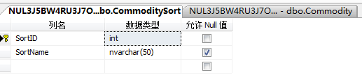 CommoditySort表