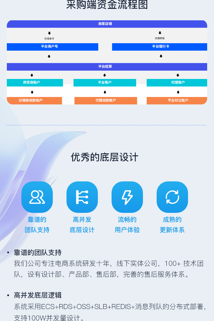 【独立版】多商家+供应链云仓系统源码