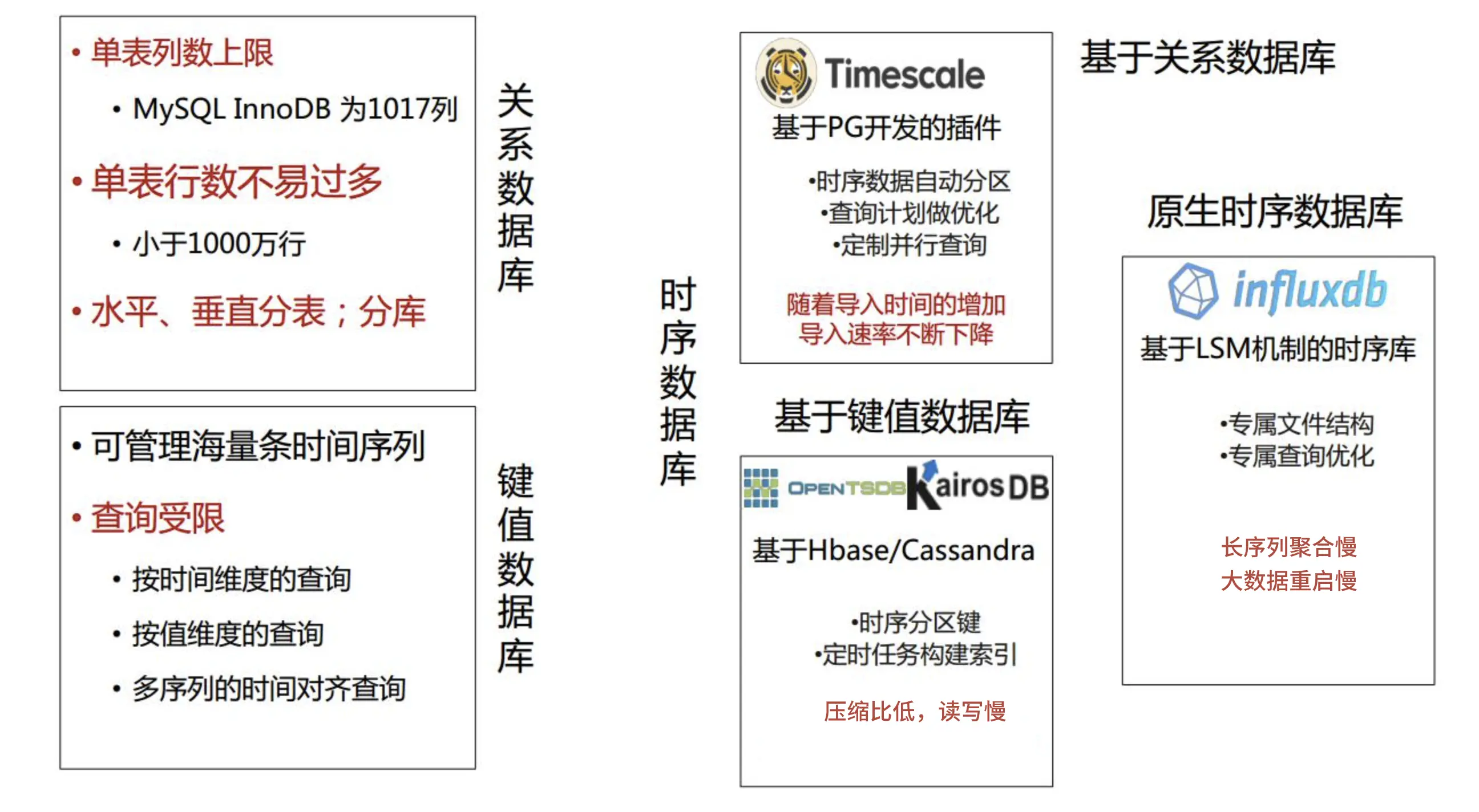 不同数据库遇到的问题