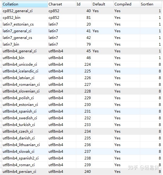 ci框架 mysql 超时时间_mysql 字符集和校验规则（ CHARSET amp; COLLATE)