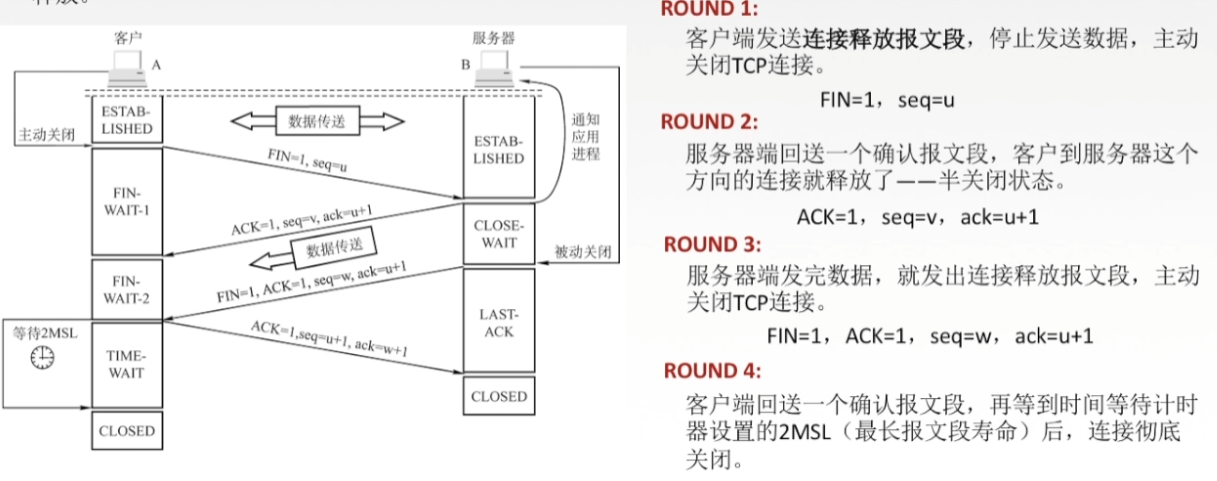 TCP三次握手四次挥手详解