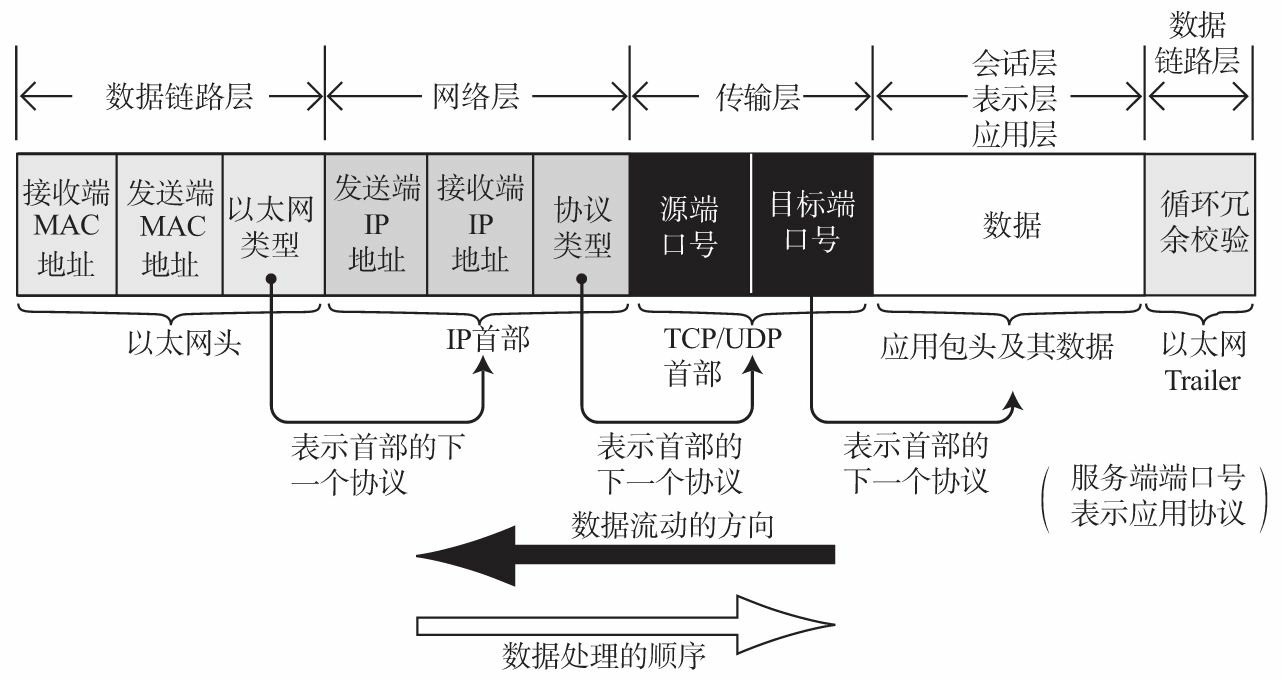 从输入URL到Web页面呈现的全过程