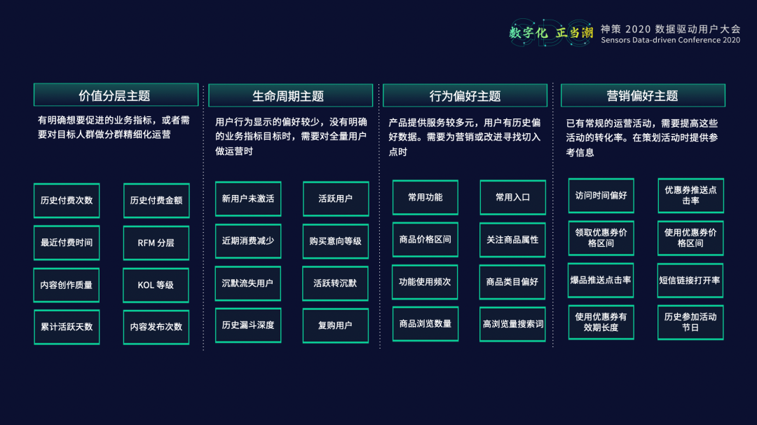 用户画像标签维度_神策数据钟秉哲:一文了解用户标签画像,从洞察到