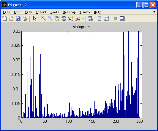 matlab 阈值分割提取 