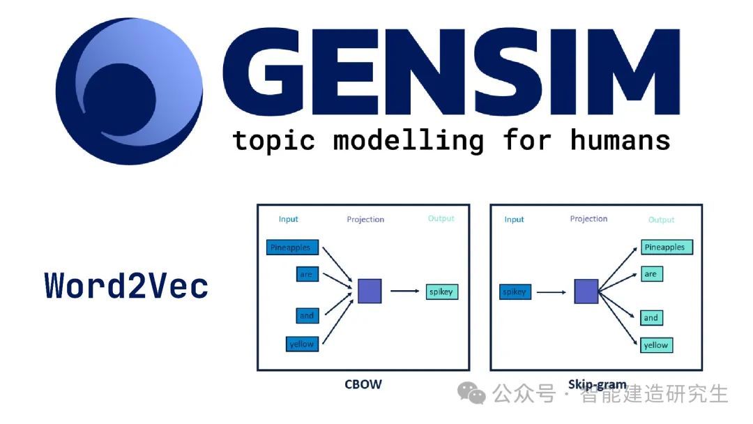 Python30 使用Gensim库实现Word2Vec对文本进行处理