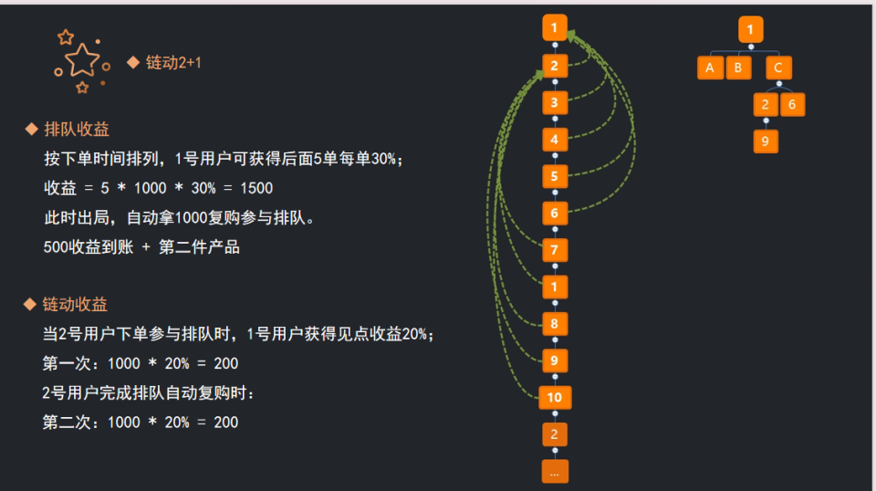 循环订单激励：打造企业增长新引擎