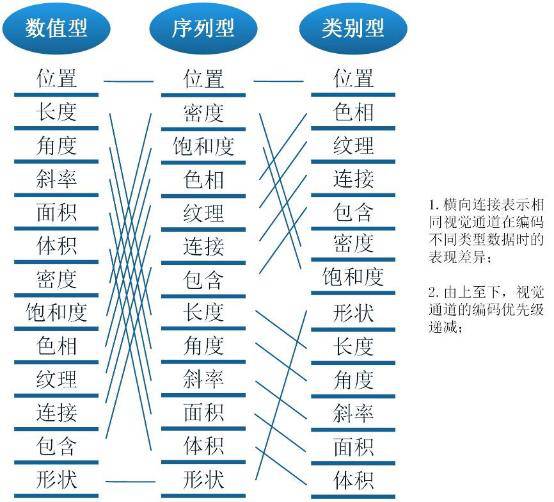 数据可视化与解读_大数据可视化概念