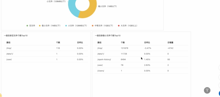 EMR 重磅发布智能运维诊断系统(EMR Doctor)——开源大数据平台运维利器