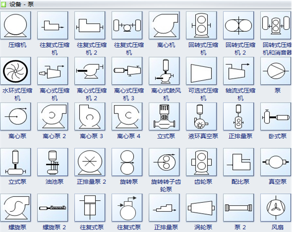 具體的字母符號代表的含義按照規定在圖紙的首頁中應作出說明,其設備