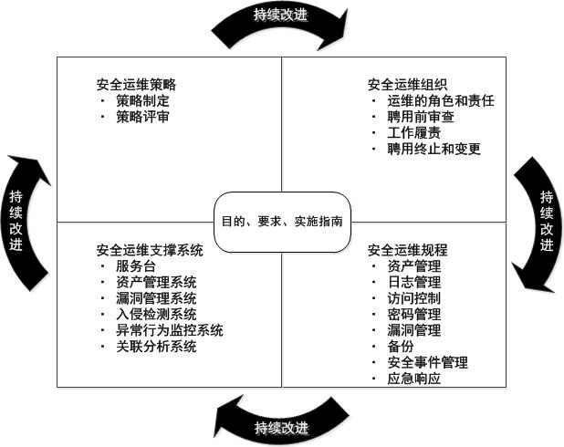 siduwenku.com 专注免费分享高质量文档