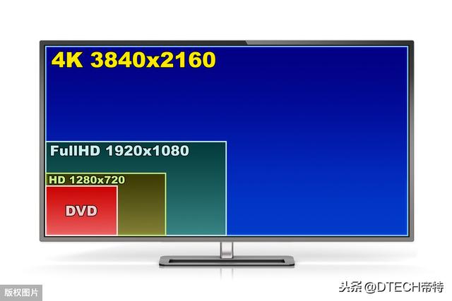 透明色的rgb值是多少_屏幕的4色4k、3色4k是什么？3色4k和4色4k哪个更好？一文带你看懂...