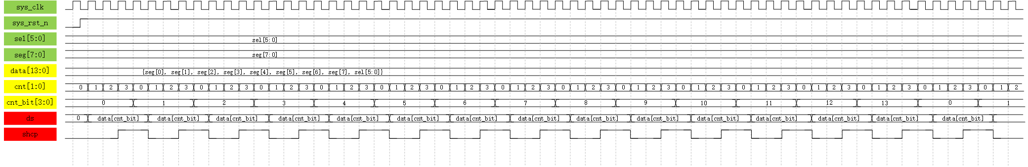 wavedrom_shcp_2023年11月23日17点18分