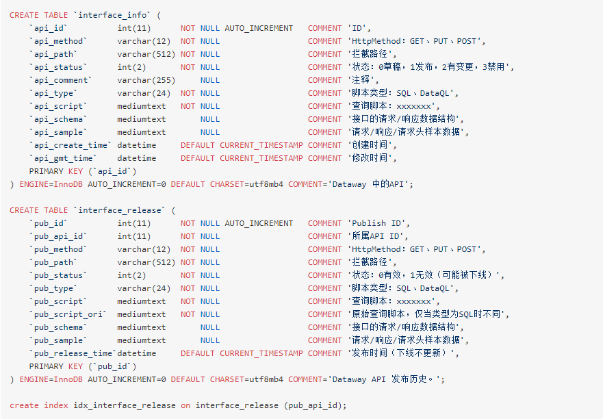 在 Spring Boot 中使用 Dataway 配置数据查询接口