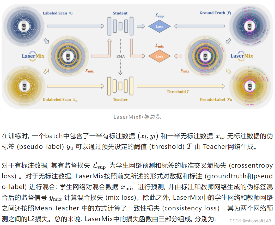 LaserMix_点云_11