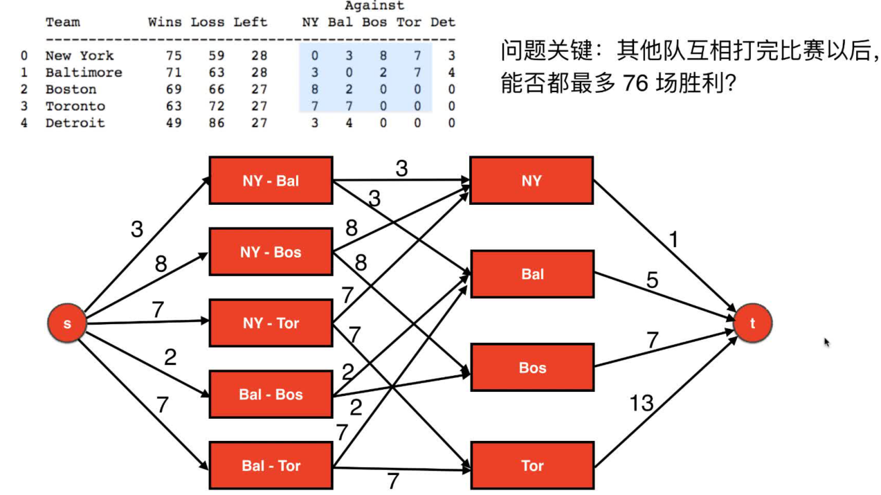 网球比赛的网络流模型