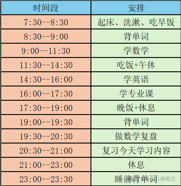 25考研每日的时间安排